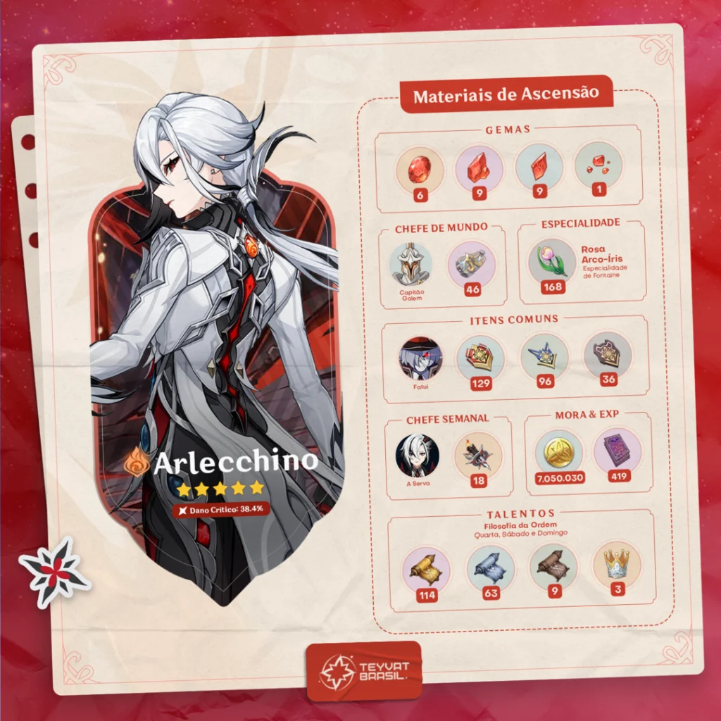 Materiais de ascensão e evolução para Arlecchino em Genshin Impact