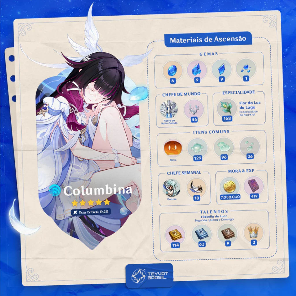 Materiais de ascensão e evolução para Columbina em Genshin Impact