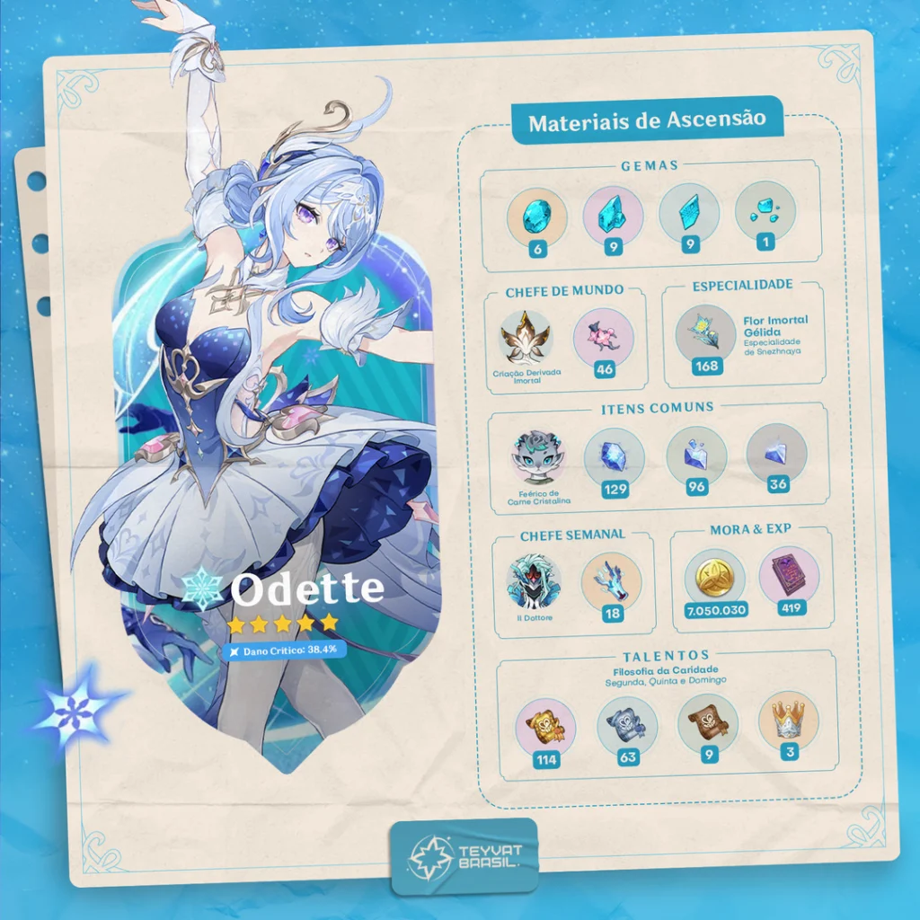 Materiais de ascensão e evolução para Odette em Genshin Impact