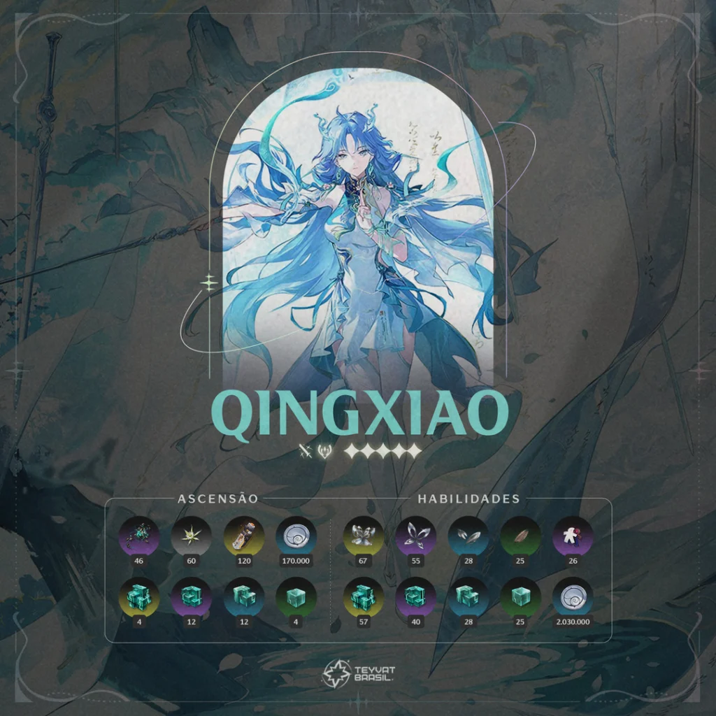 Materiais de ascensão para Qingxiao em Wuthering Waves