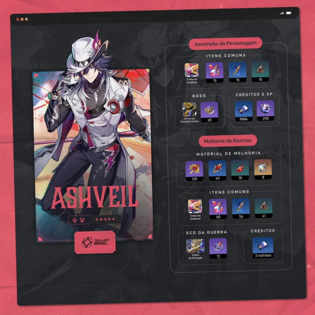 Guia de Materiais de Ascensão de Ashveil de Honkai: Star Rail