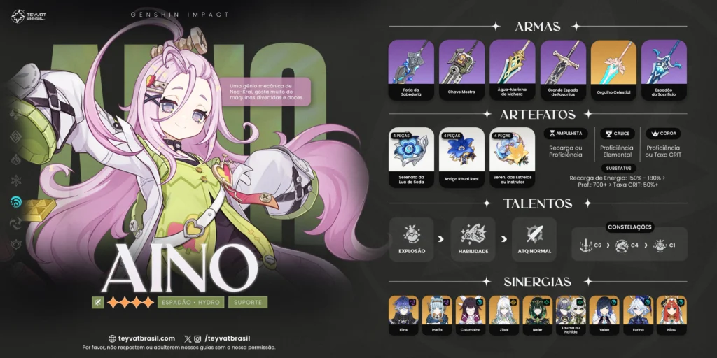 Melhor Build da Aino de Genshin Impact
