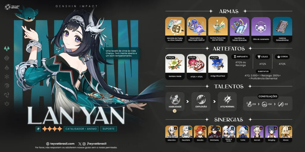 Melhor Build da Lan Yan do Genshin Impact