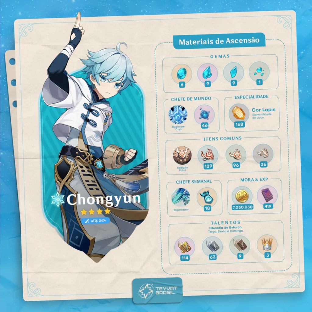 Guia de Materiais de Ascensão de Chongyun de Genshin Impact