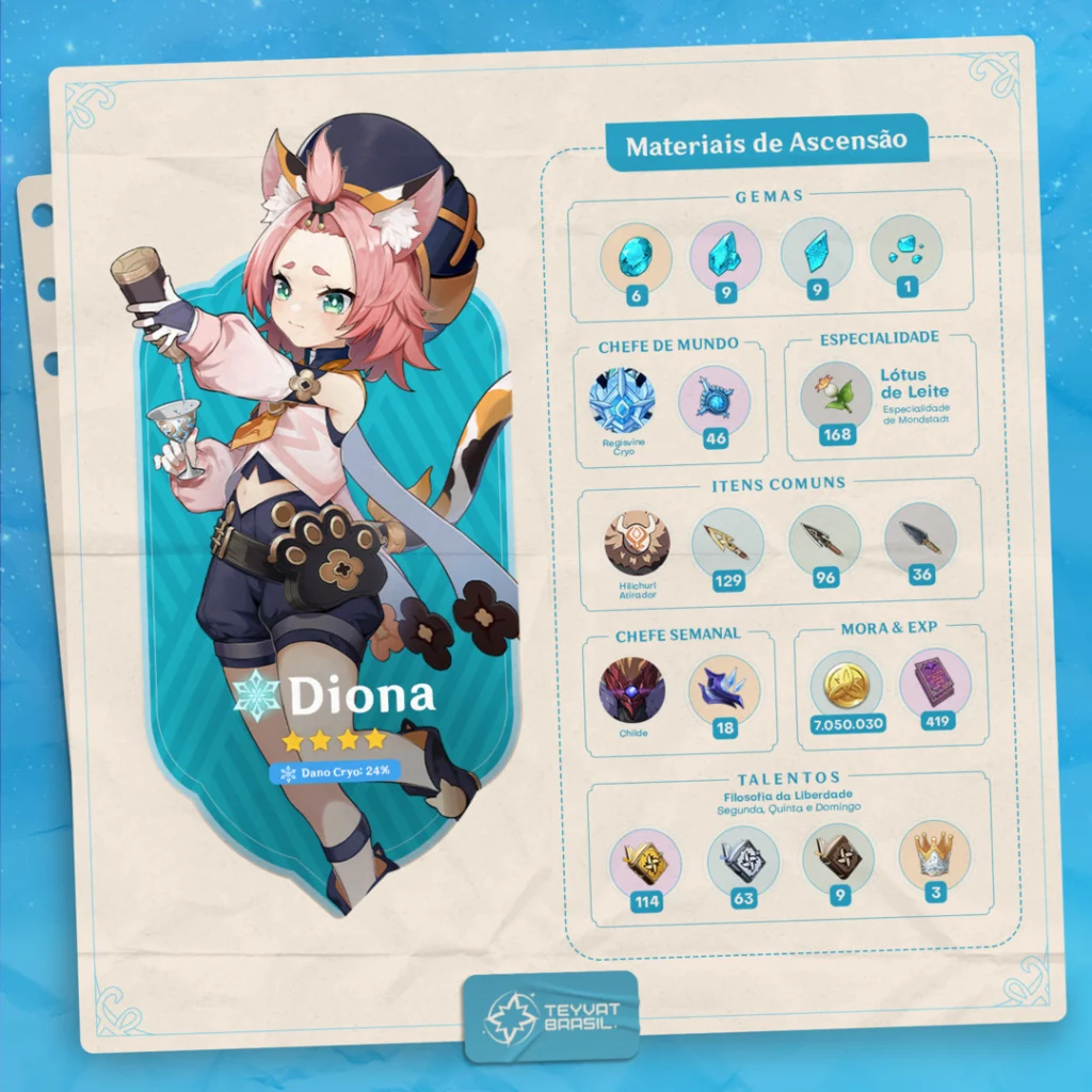 Guia de Materiais de Ascensão de Diona de Genshin Impact