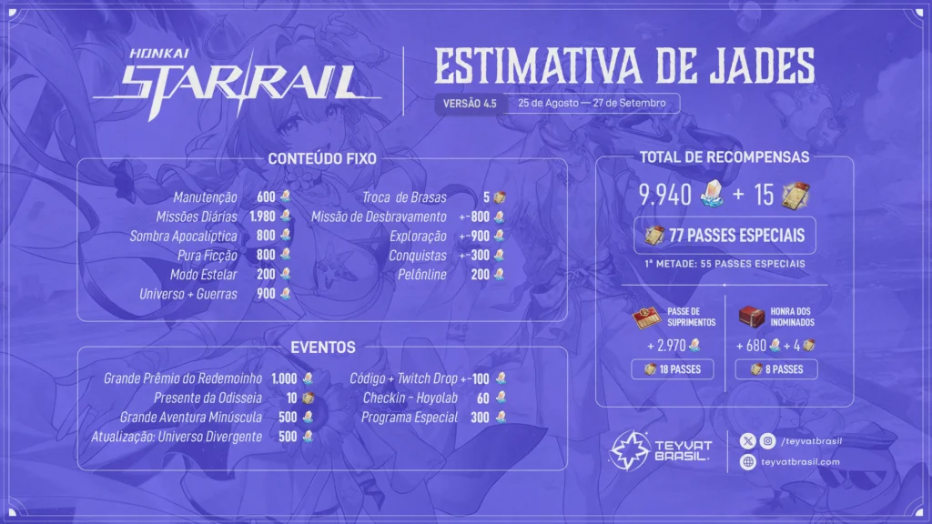 Estimativa de Jades - Honkai Star Rail - Versão 4.5