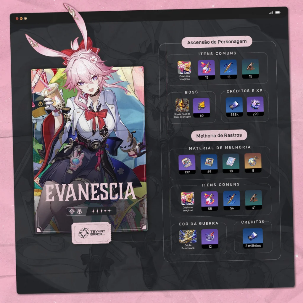 Guia de Materiais de Ascensção da Evanescia de Honkai Star Rail