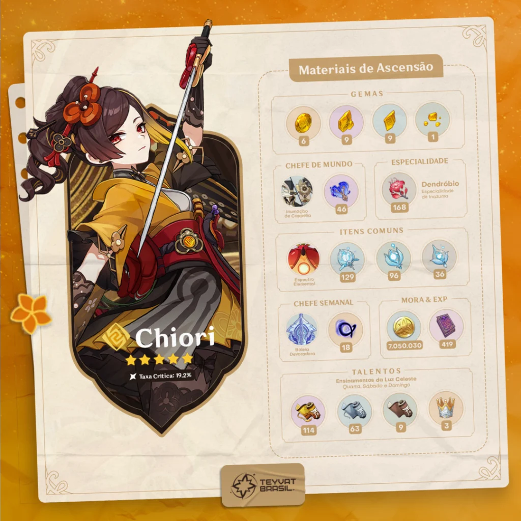 Guia de Materiais de Ascensão da Chiori de Genshin Impact