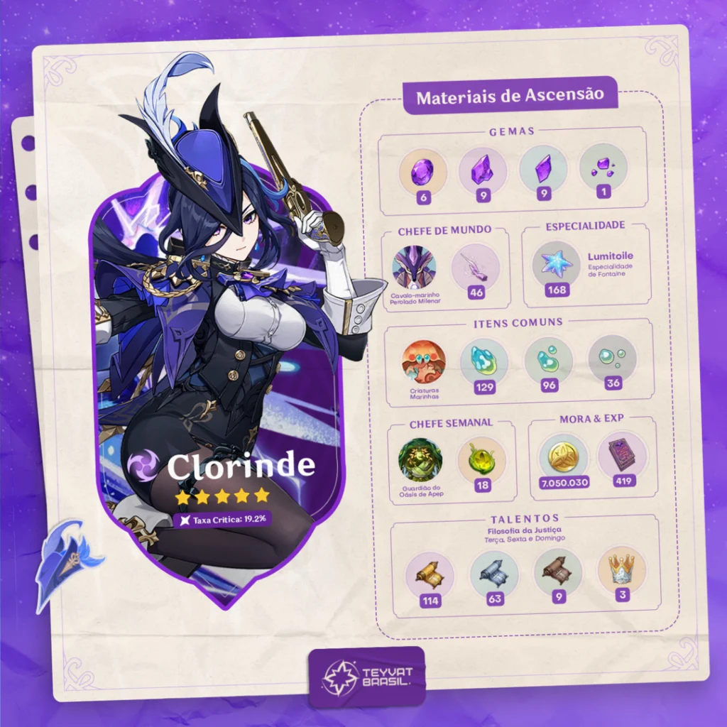 Guia de Materiais de Ascensão da Clorinde de Genshin Impact