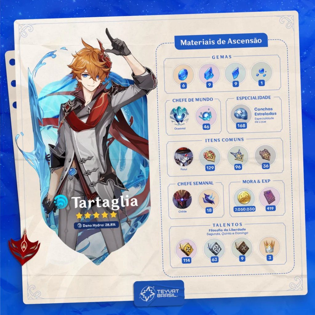 Guia de Materiais de Ascensão do Tartaglia de Genshin Impact