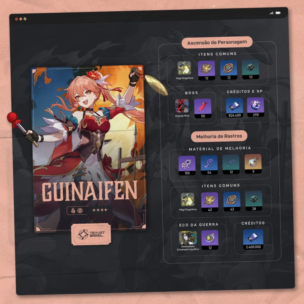 Guia de Materiais de Ascensão de Guinaifen de Honkai: Star Rail