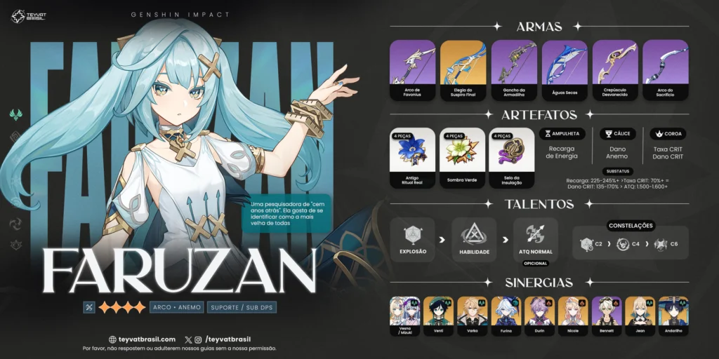 Melhor Build Genshin Impact da Faruzan