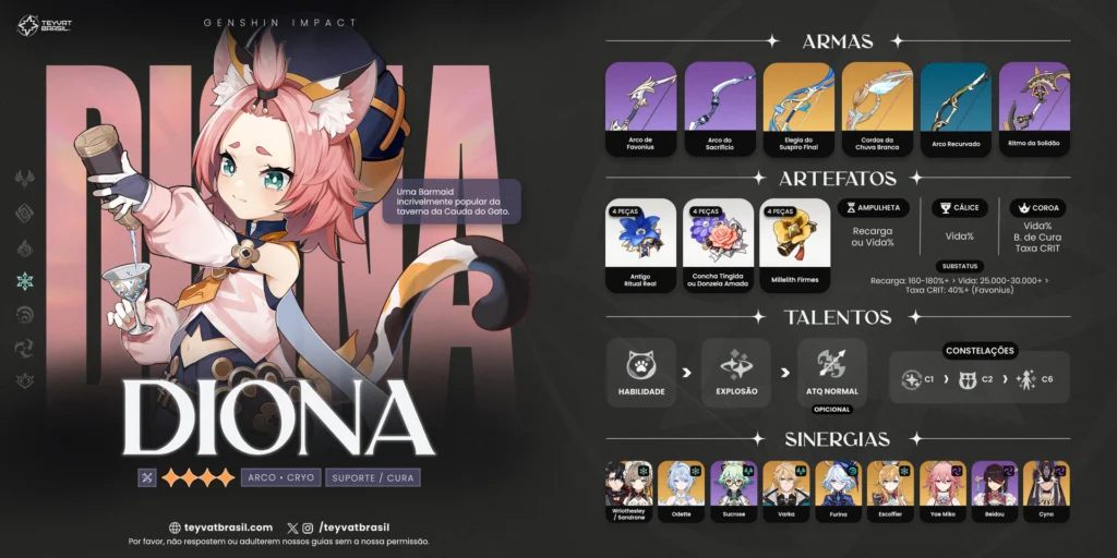 Melhor Build da Diona de Genshin Impact