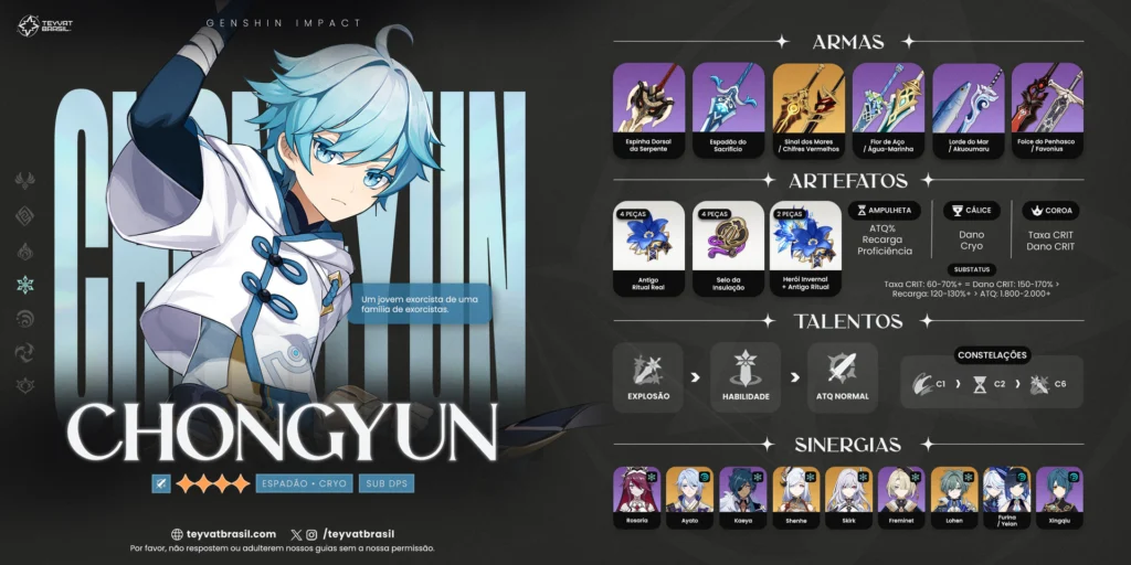 Melhor Build do Chongyun de Genshin Impact