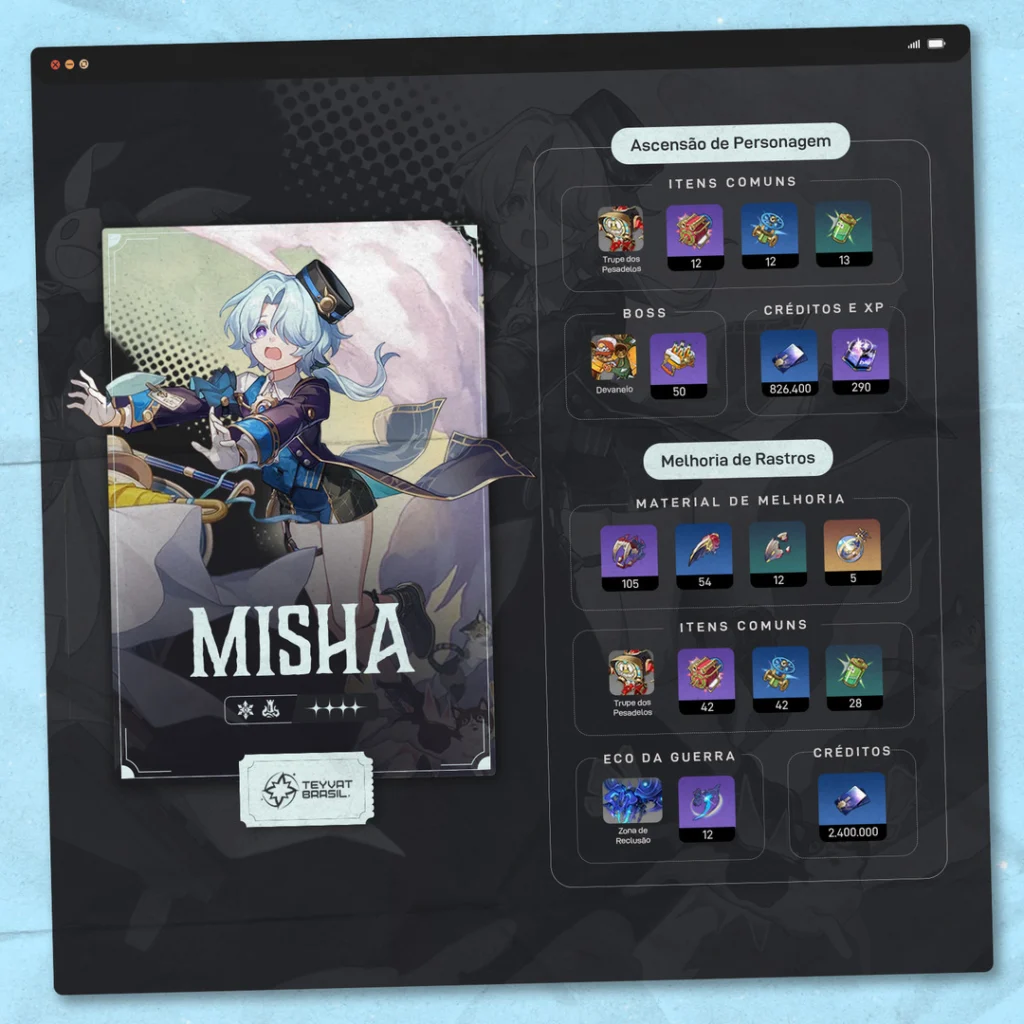 Guia de Materiais de Ascensção do Misha de Honkai Star Rail