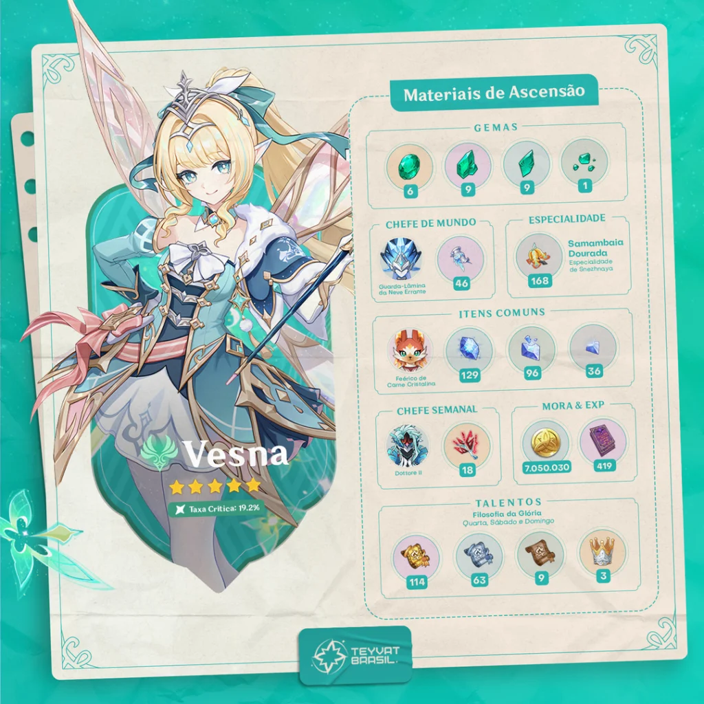 Guia de Materiais de Ascensão de Vesna de Genshin Impact