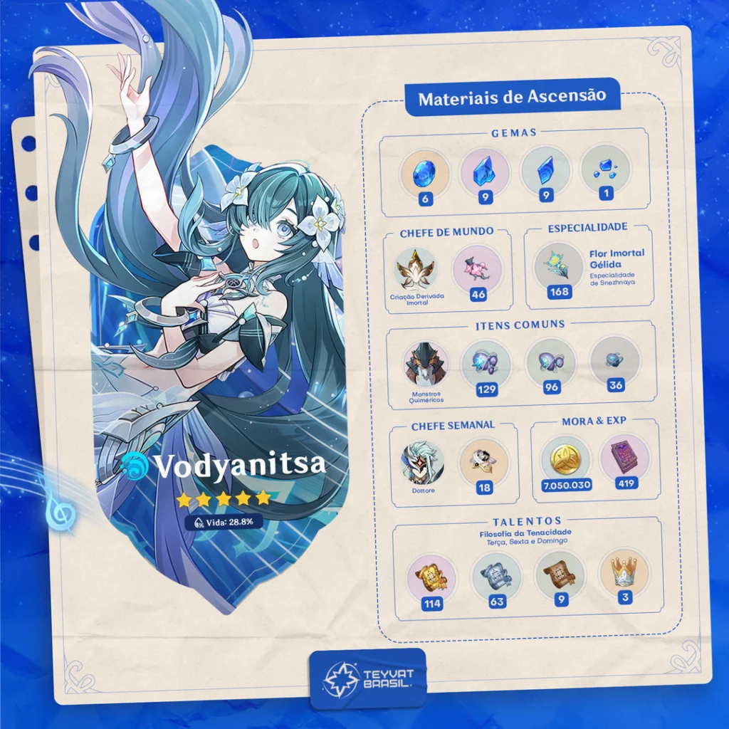 Guia de Materiais de Ascensão de Vodyanitsa de Genshin Impact