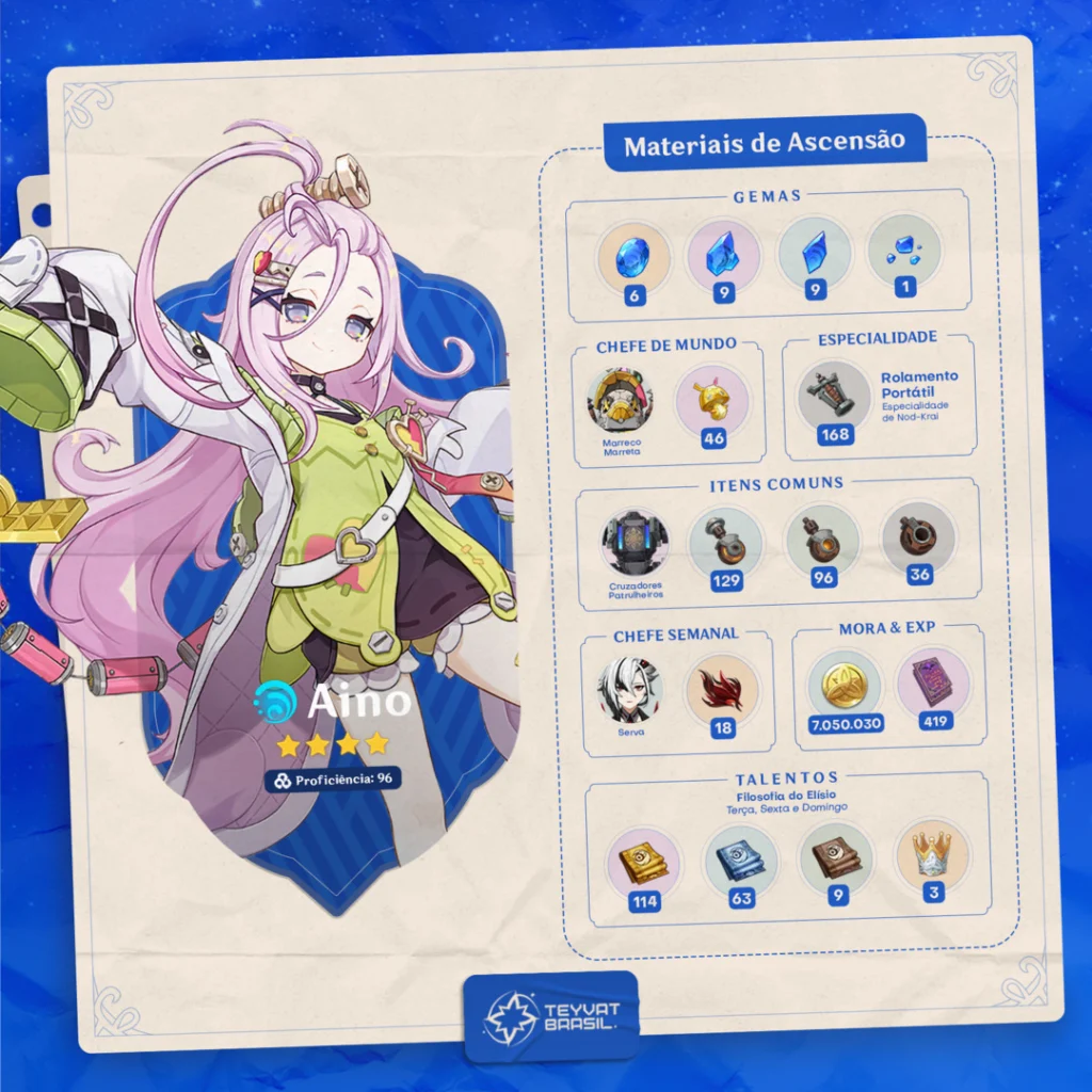 Materiais de Ascensão da Aino de Genshin Impact