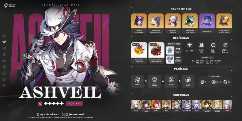 Melhor Build do Ashveil do Honkai: Star Rail
