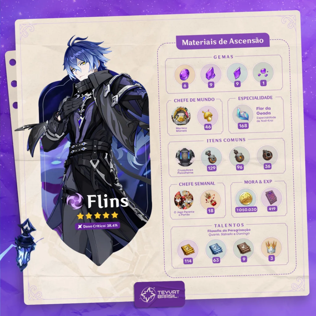 Materiais de Ascensão do Flins de Genshin Impact