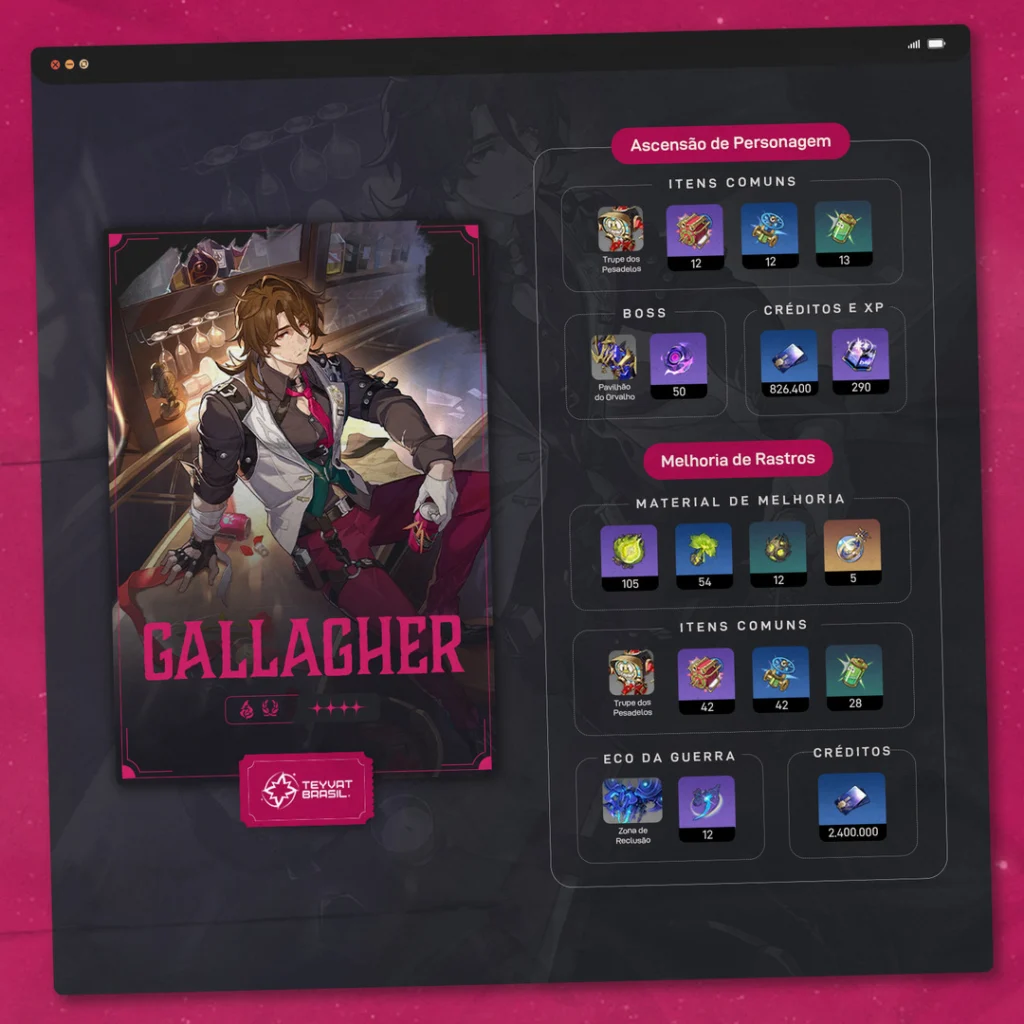 Guia de Materiais de Ascensão do Gallagher de Honkai: Star Rail