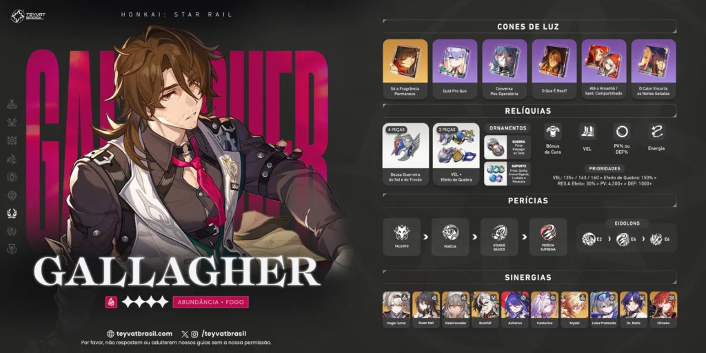 Melhor Build do Gallagher do Honkai: Star Rail