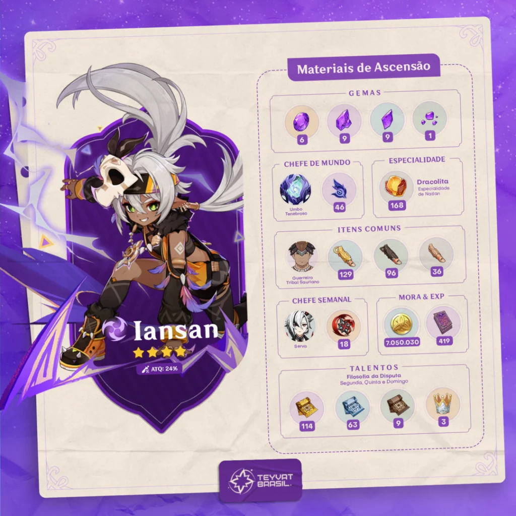Materiais de Ascensão da Iansan de Genshin Impact 
