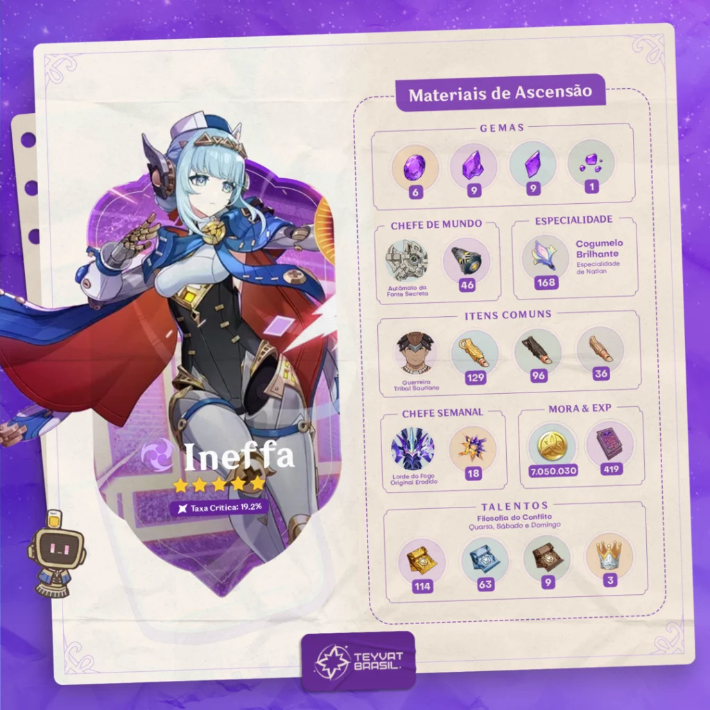 Materiais de Ascensão da Ineffa de Genshin Impact