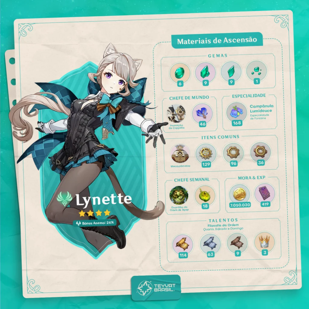 Materiais de Ascensão da Lynette de Genshin Impact