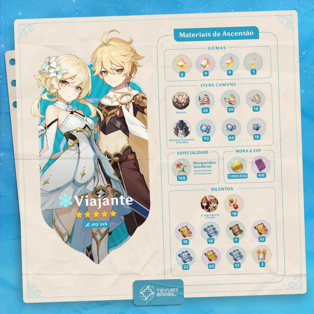 Materiais de Ascensão do Viajante Cryo de Genshin Impact