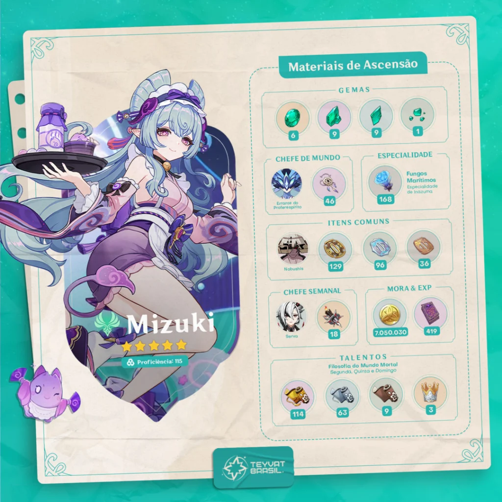 Materiais de ascensão e evolução para Yumemizuki Mizuki em Genshin Impact