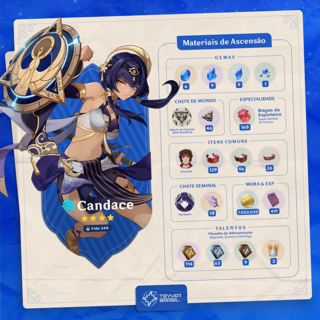 Guia Visual de Ascensão da Candace de Genshin Impact