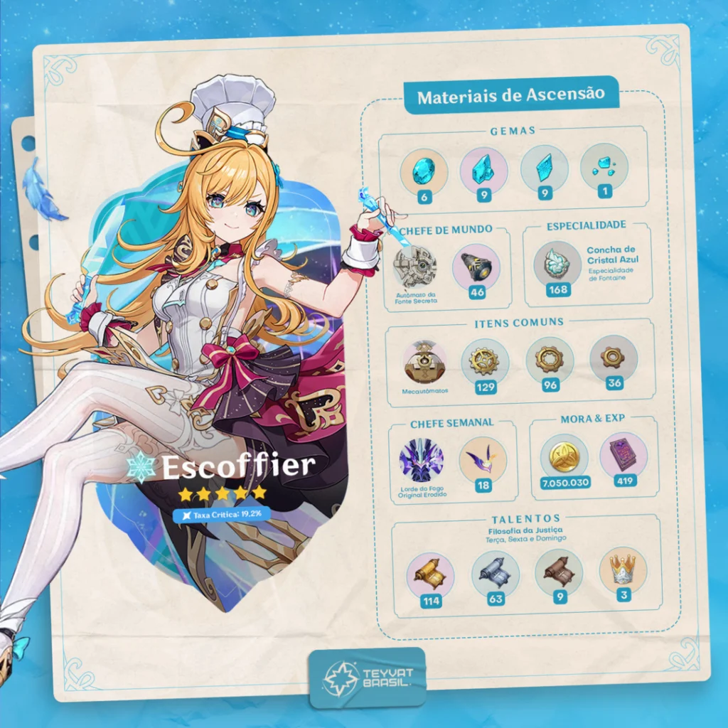 Guia Visual de Ascensão da Escoffier de Genshin Impact