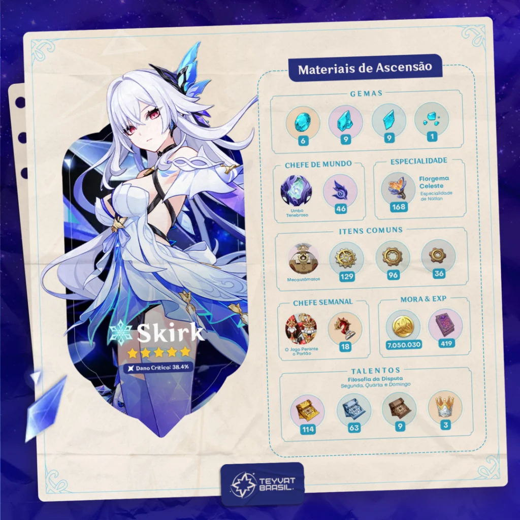 Guia Visual de Ascensão da Skirk de Genshin Impact
