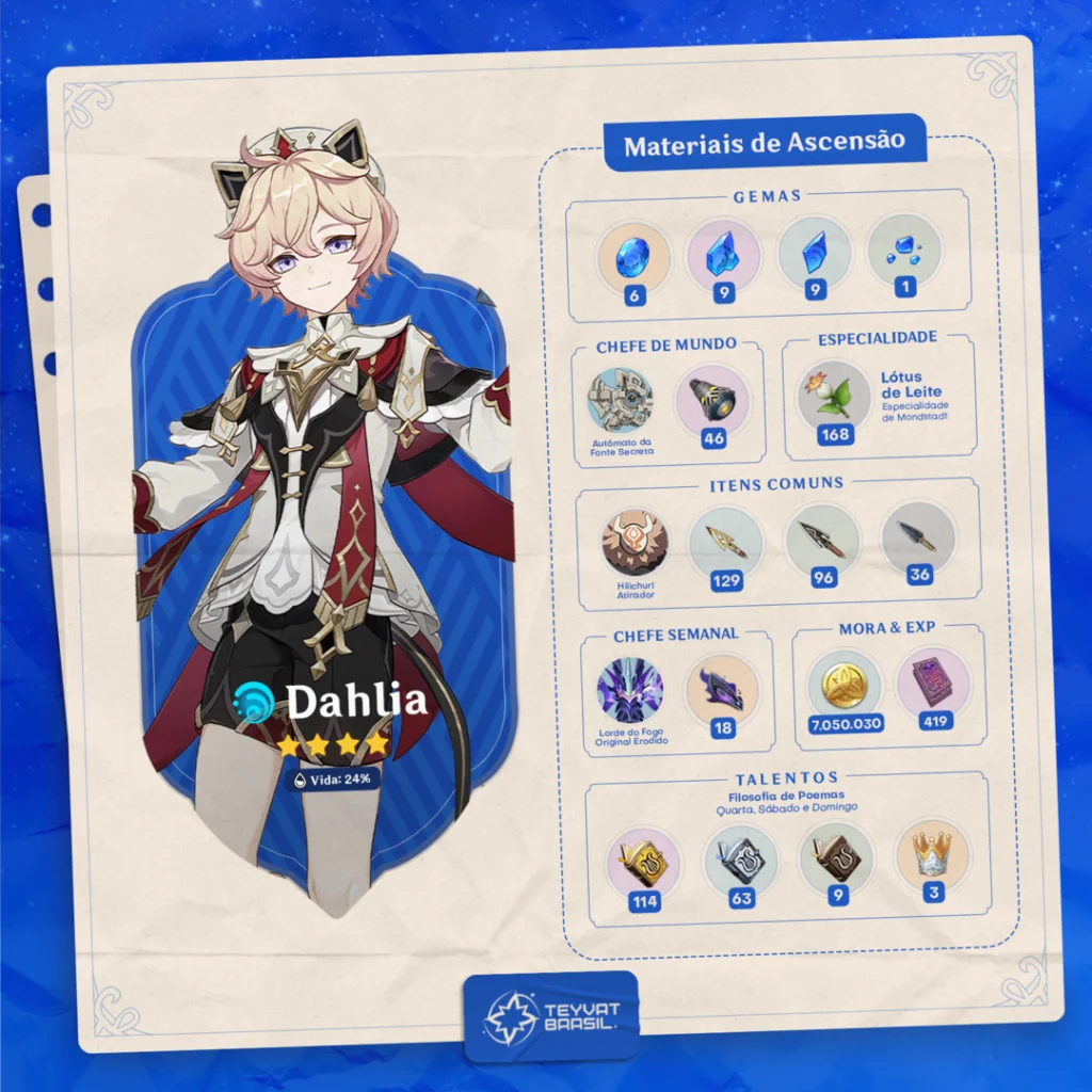 Guia Visual de Ascensão do Dahlia de Genshin Impact
