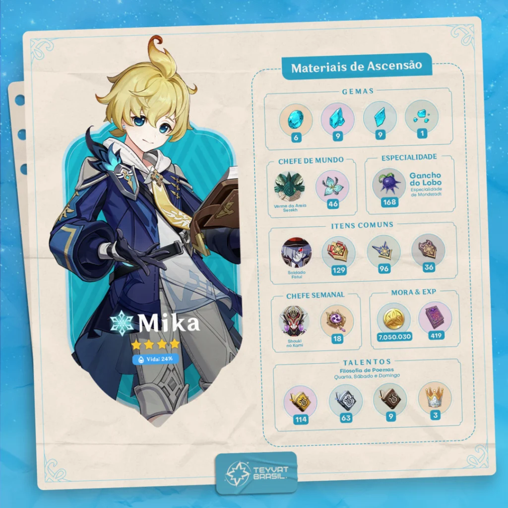 Guia Visual de Ascensão do Mika de Genshin Impact