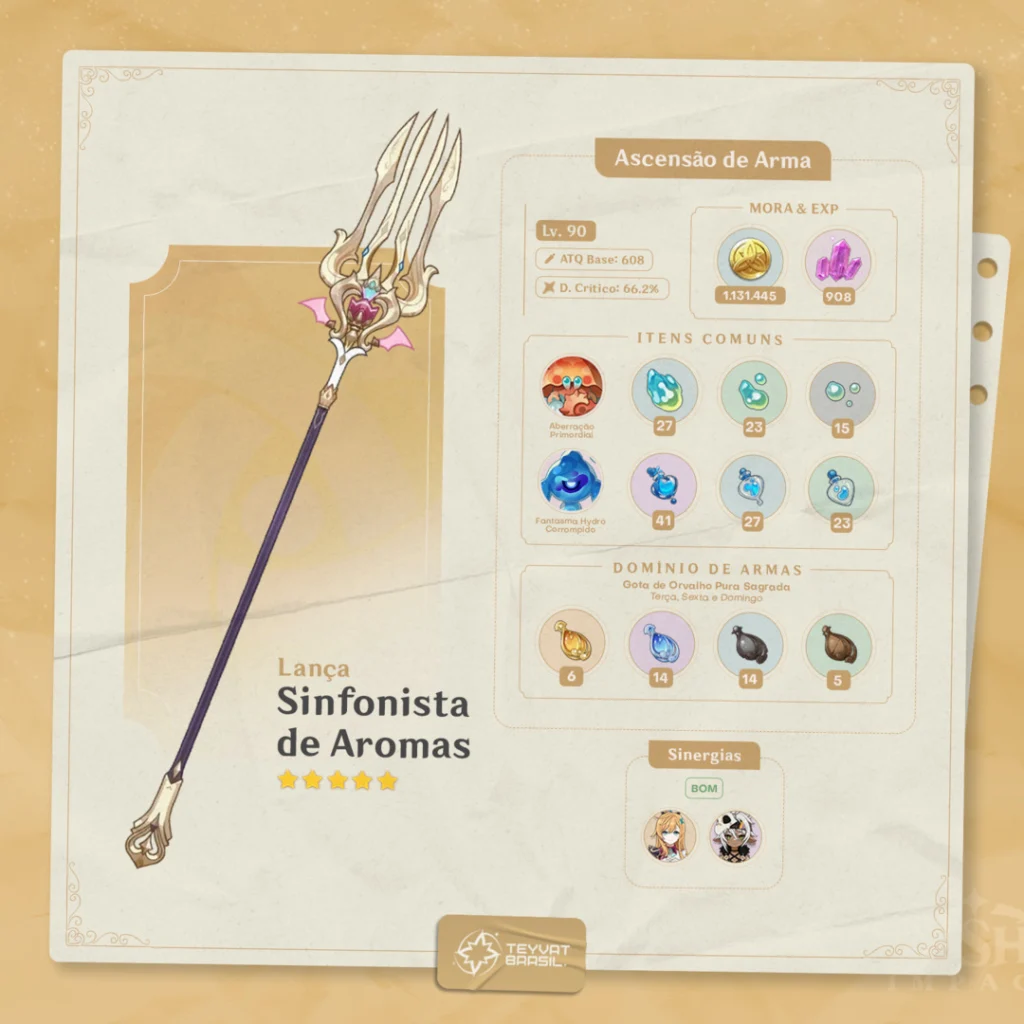 Lança Sinfonista de Aromas