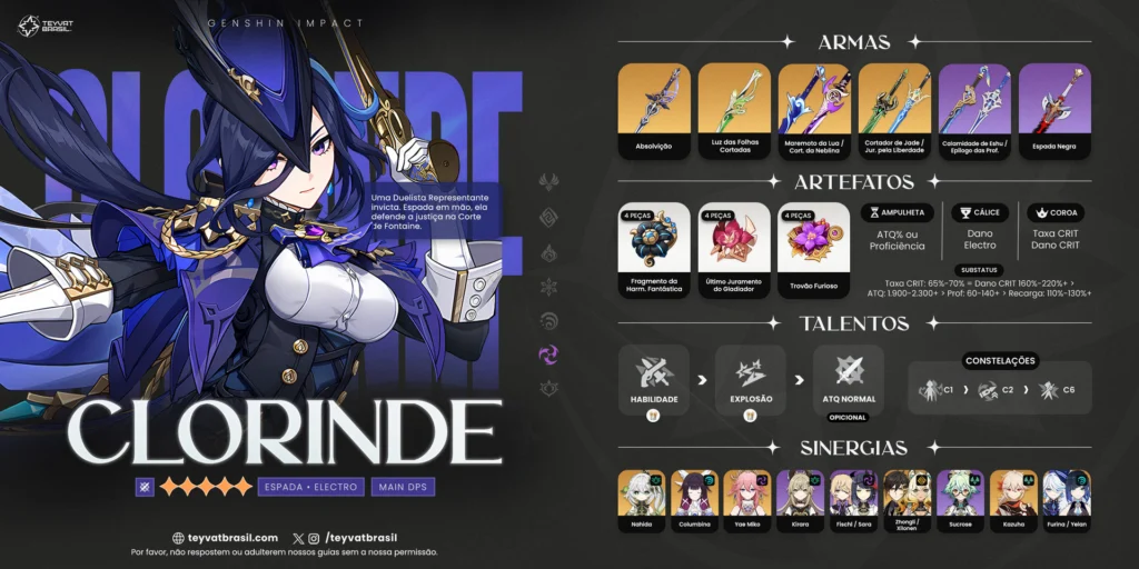 Melhor Build da Clorinde de Genshin Impact