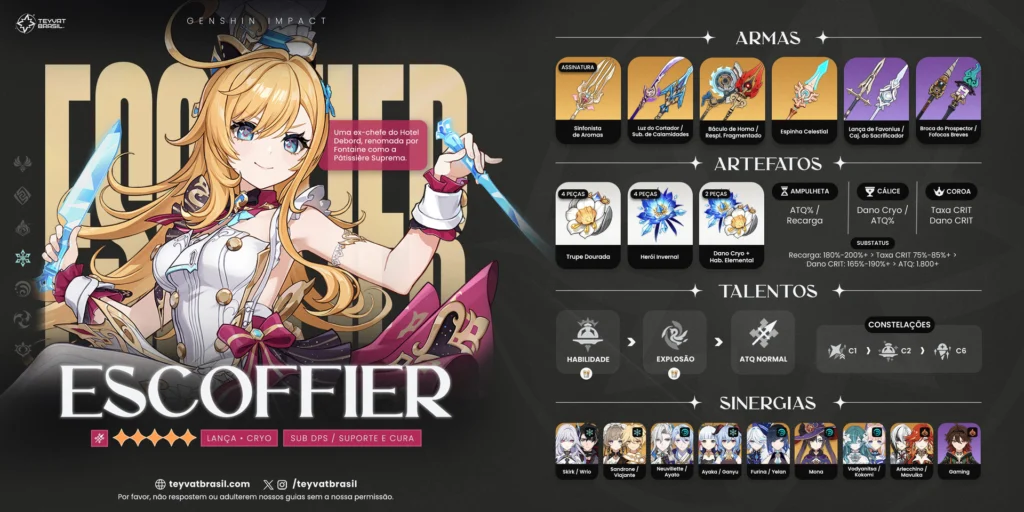 Melhor Build da Escoffier de Genshin Impact