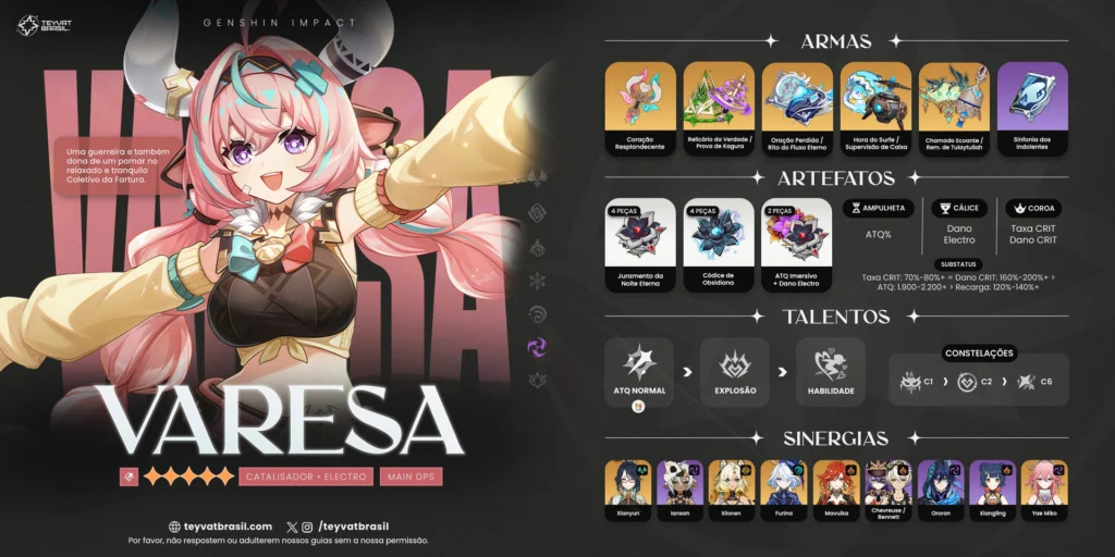 Melhor Build da Varesa de Genshin Impact