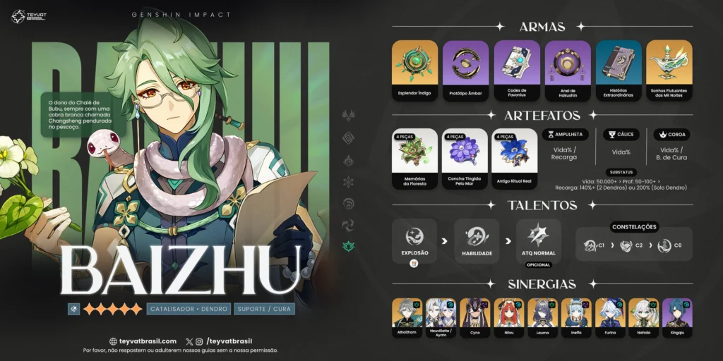 Melhor Build do Baizhu de Genshin Impact