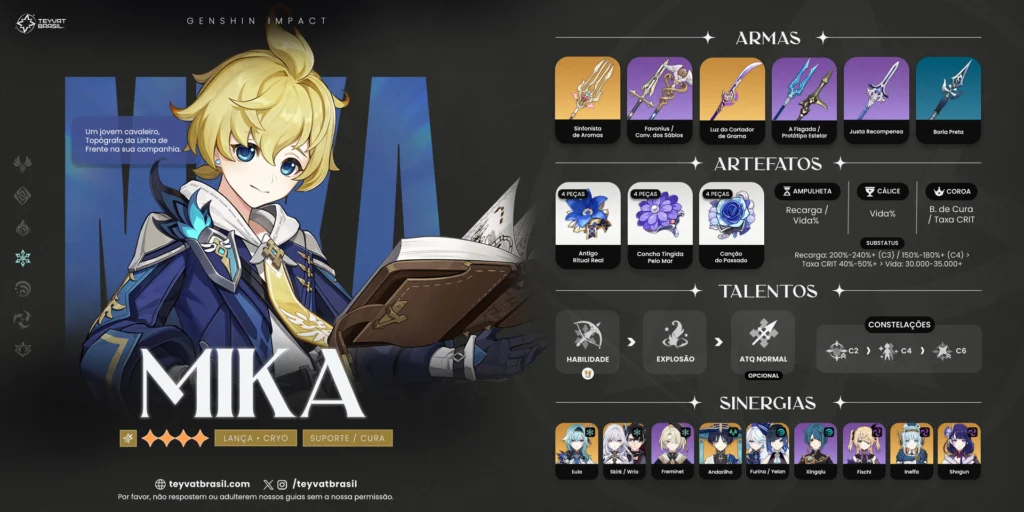 Melhor Build do Mika de Genshin Impact