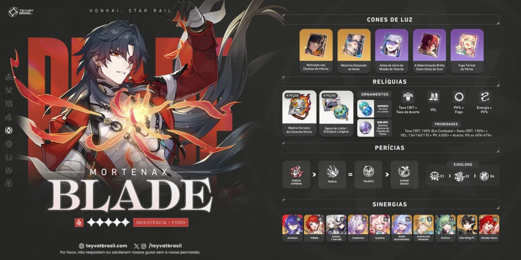 Melhor Build do Mortenax Blade de Honkai Star Rail